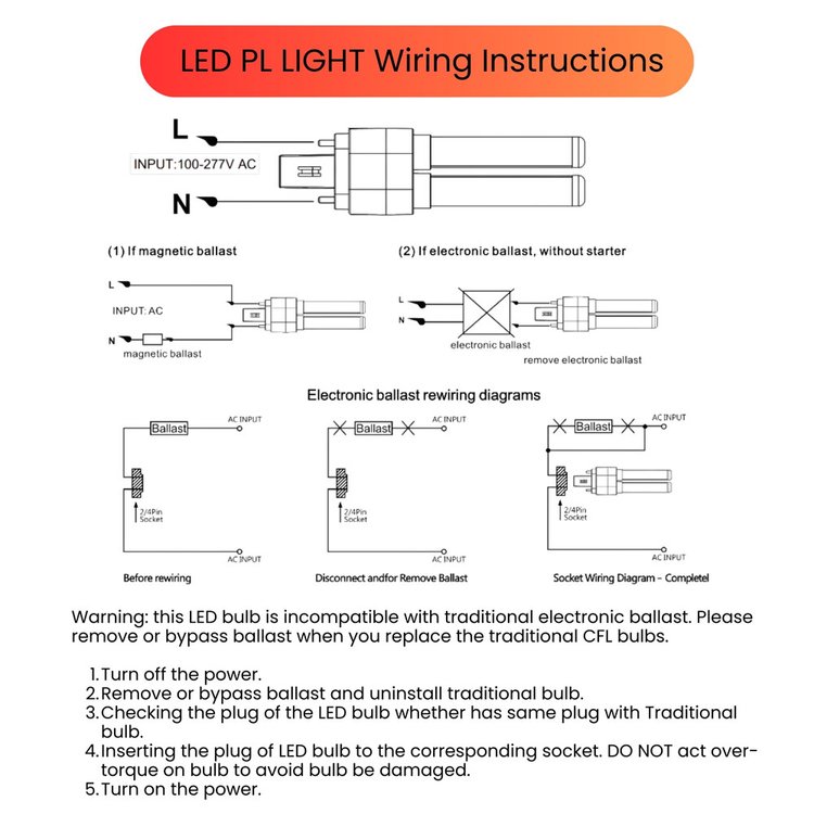 LED PL Lights